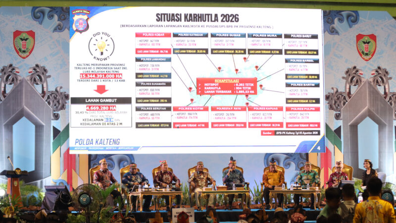Kapolda Kalteng Paparkan Penanganan Karhutla, Perkuat Peran Aparat Desa dalam Pencegahan